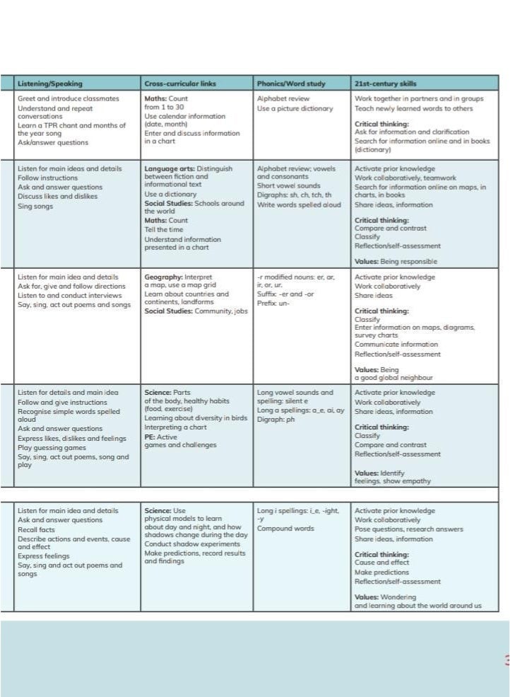 Cambridge Global English Learner’s Book 2 – Second Edition | Primary English Learning Book - Image 5
